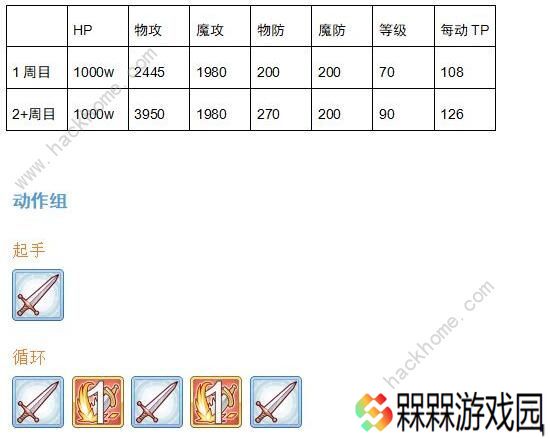 公主连结双子座公会战怎么打 双子座BOSS详细数据图片2
