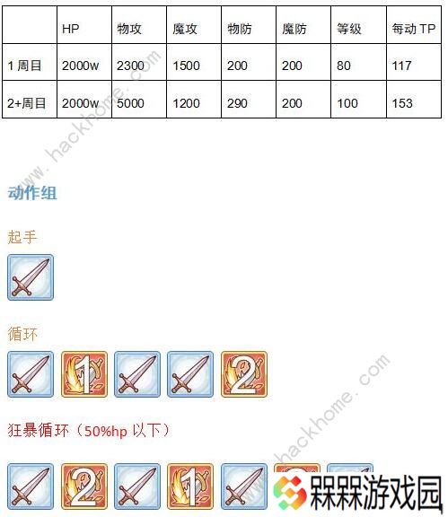 公主连结双子座公会战怎么打 双子座BOSS详细数据图片6