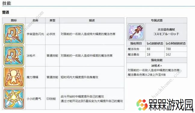 公主连结小仓唯rank材料表 小仓唯rank8材料汇总图片2