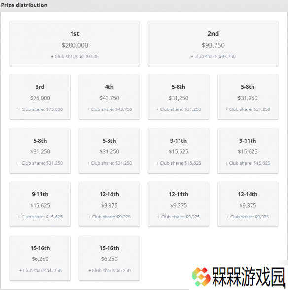 《CS2》PGL布加勒斯特比赛地图介绍
