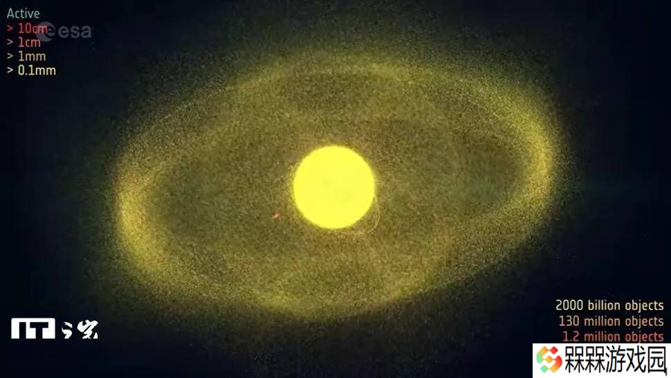 太空垃圾围城：两万颗卫星中七成滞留，关键轨道面临何种威胁？