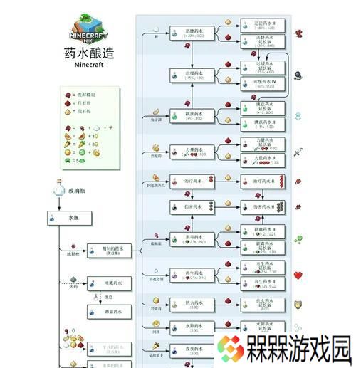 我的世界沼泽水制作方法是什么？有什么用途？