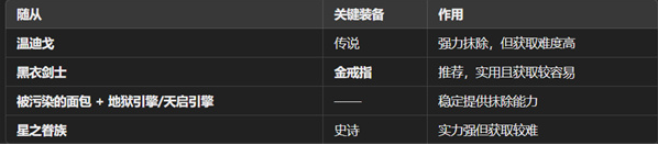 魔王终局新手开局阵容怎么选 新手开局阵容搭配攻略