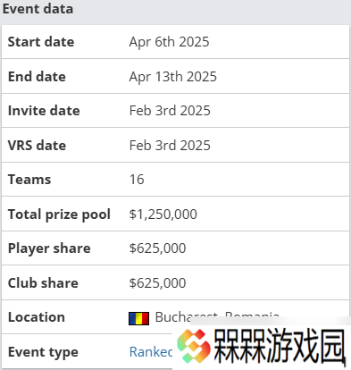 《CS2》PGL布加勒斯特比赛地图介绍