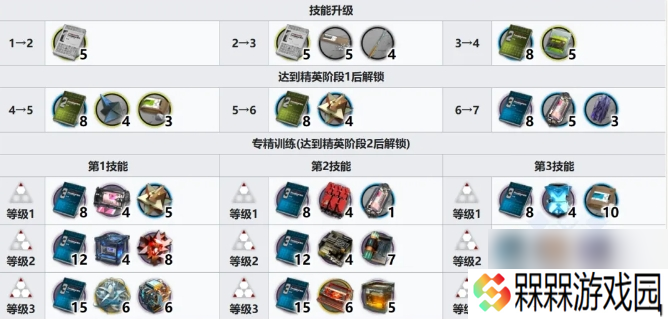明日方舟玛露西尔天赋技能有哪些