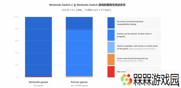 Switch 2向下兼容功能超强!绝大部分Switch游戏都能玩