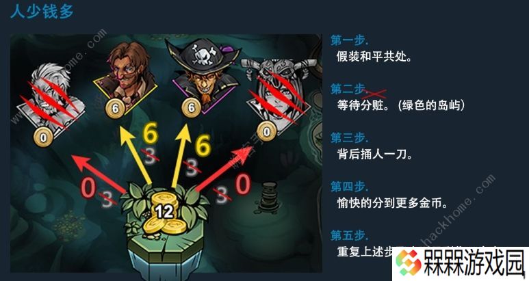 冒险公社手游攻略大全 新手少走弯路通关技巧总汇