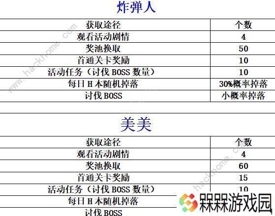 公主连结小小甜心大冒险活动怎么玩 小小甜心大冒险活动奖励汇总图片8
