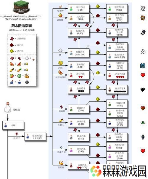 我的世界桶怎么装水？如何有效利用水资源？