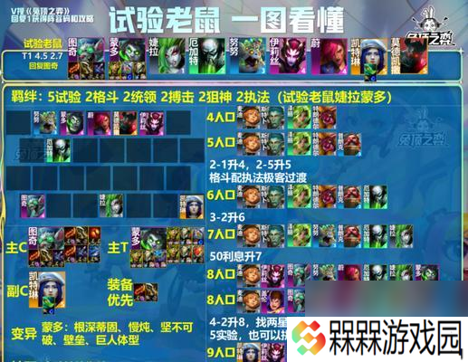 2024超进化物语后期T0阵容怎么搭配 最强搭配的秘诀是什么