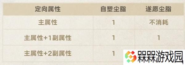 崩坏星穹铁道3.0