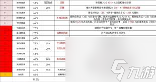 这就是江湖102格子腿武学怎么搭配