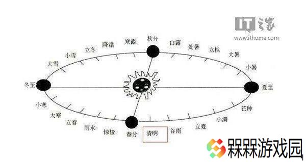 清明时节雨纷纷，万物复苏祭先人