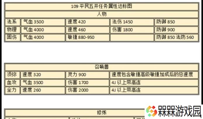 梦幻西游老九收益如何计算？