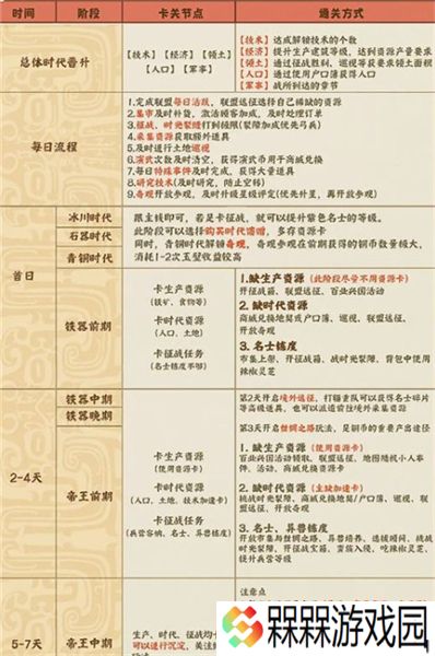 时光大爆炸下载