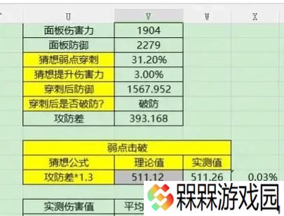 梦幻西游手游中弱点击破的价格是多少？