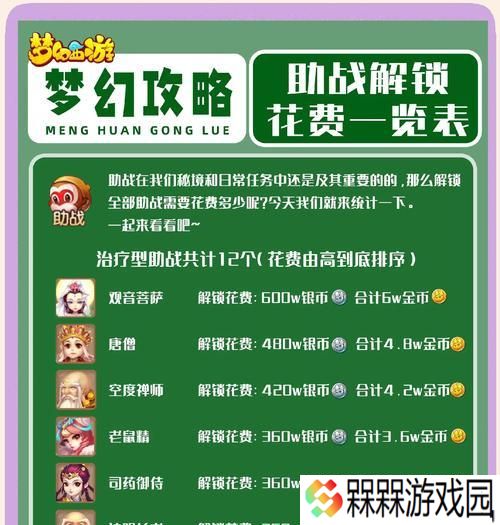 梦幻西游手游中弱点击破的价格是多少？
