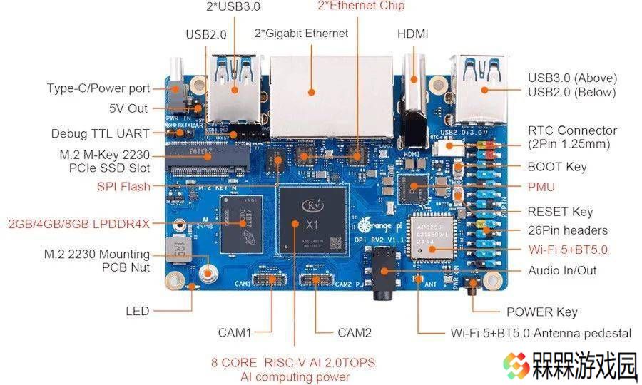 香橙派OrangePi RV2开发板获Ubuntu系统支持，国产RISC-V生态再添一员