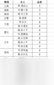 这就是江湖文人雅士所在地图在哪里详解