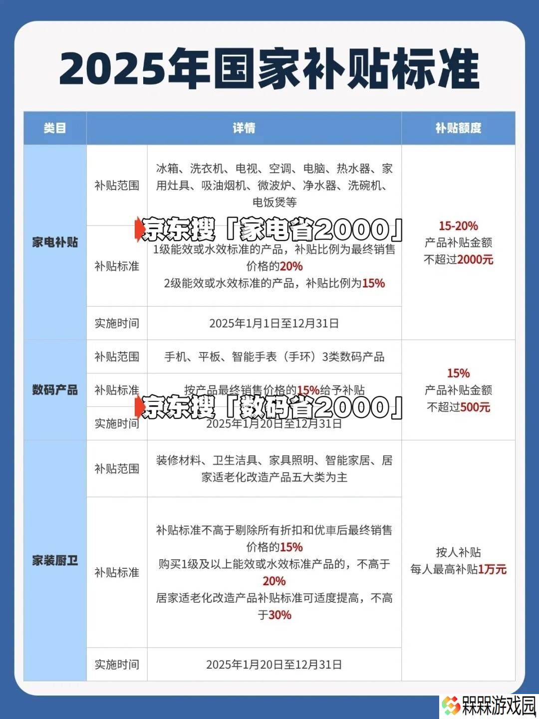 2025国补倒计时！家电手机汽车补贴即将收官，你准备好了吗？