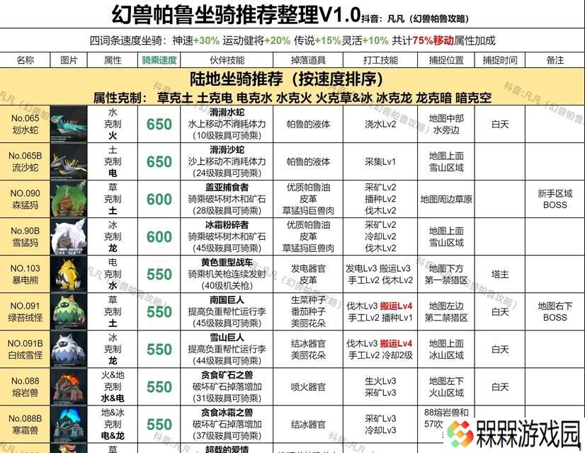 魔兽世界坐骑移速调整方法是什么？如何提升坐骑速度？