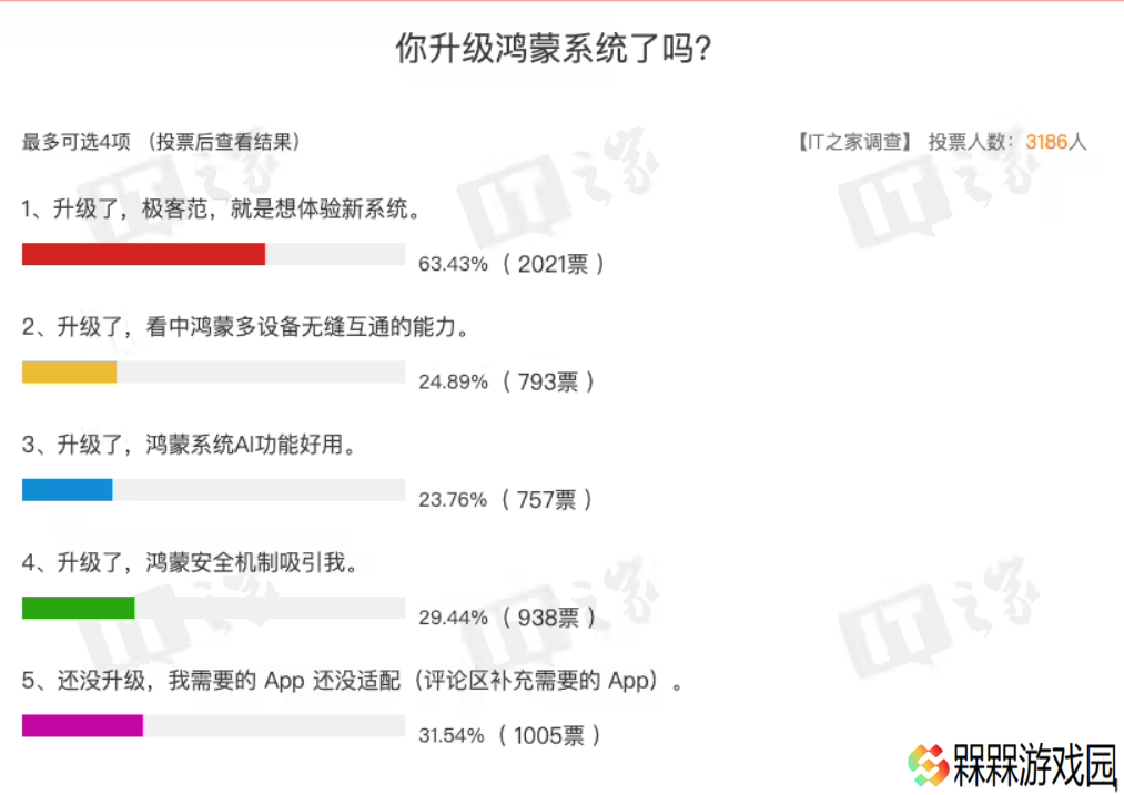 你的鸿蒙 5 系统 App 心愿单都实现了吗？看看IT之家网友们的回答