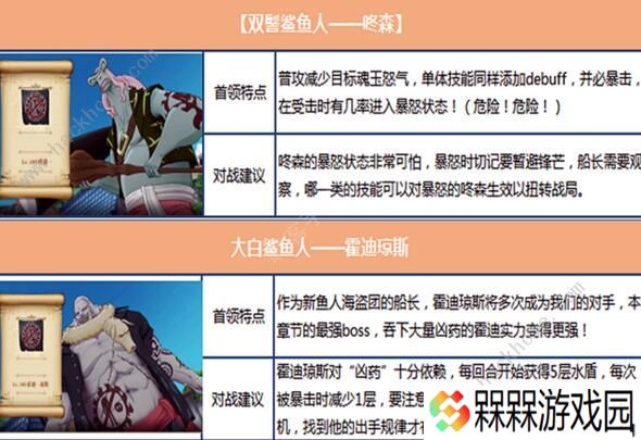 航海王燃烧意志鱼人岛BOSS怎么打 新剧情BOSS打法攻略图片5