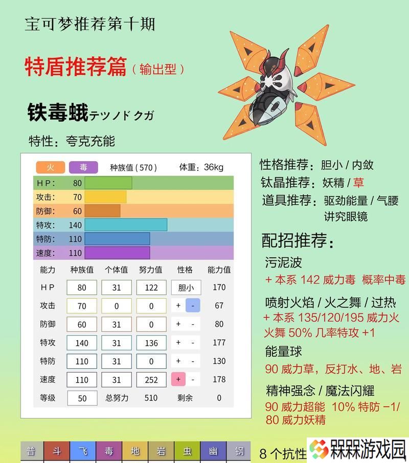 《宝可梦朱紫》中如何组建高效的催眠超能艳驼双打队伍？