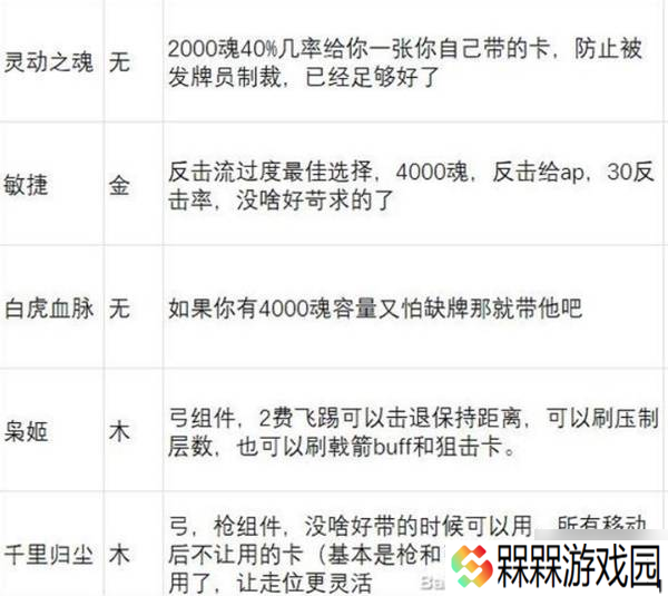 《英雄立志传三国志》武魂强度分析