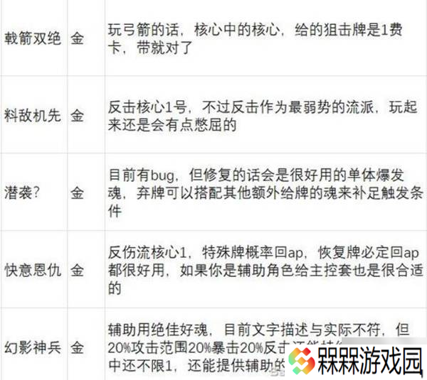 《英雄立志传三国志》武魂强度分析