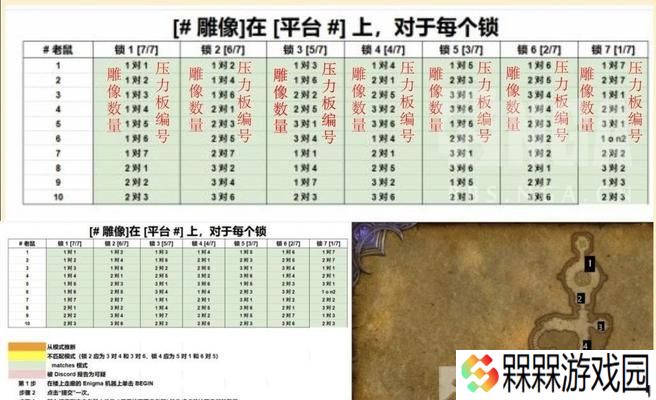 魔兽世界古老的秘密任务如何完成？打法有哪些？