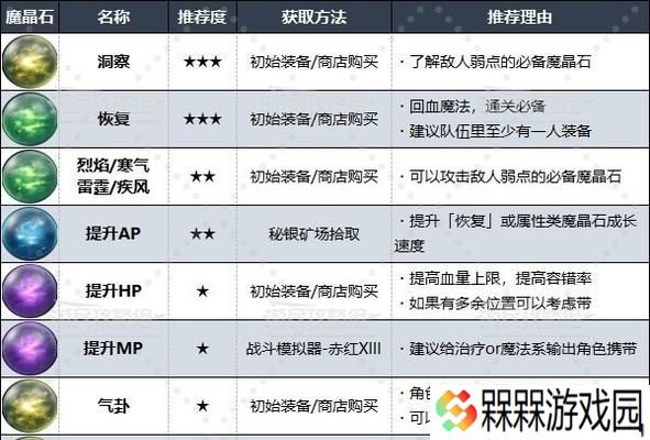 魔兽世界中精炼魔晶的正确使用方法是什么？