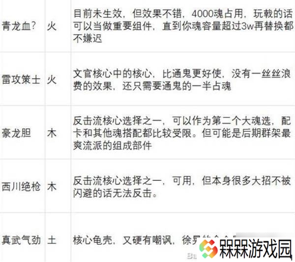 《英雄立志传三国志》武魂强度分析