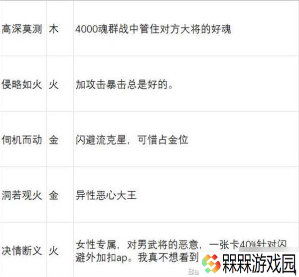 《英雄立志传三国志》武魂强度分析