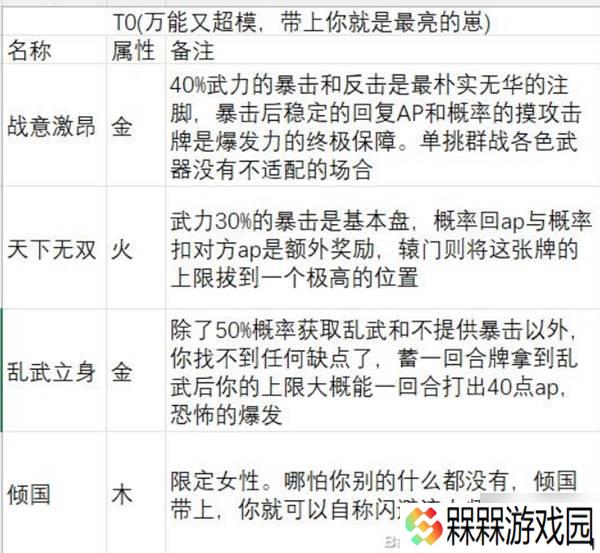 《英雄立志传三国志》武魂强度解析