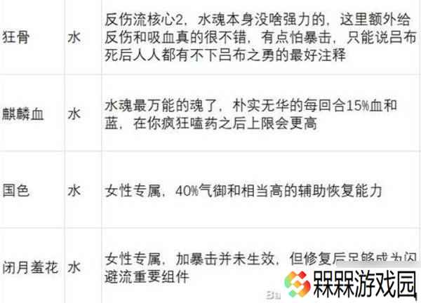 《英雄立志传三国志》武魂强度分析