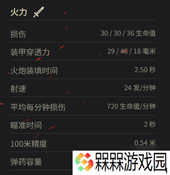 《坦克世界》霍奇基斯H35参数一览