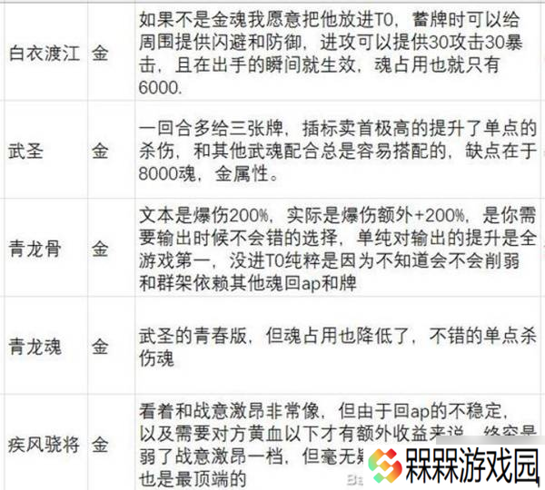 《英雄立志传三国志》武魂强度分析