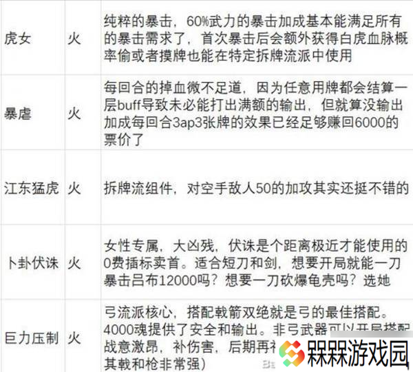 《英雄立志传三国志》武魂强度分析
