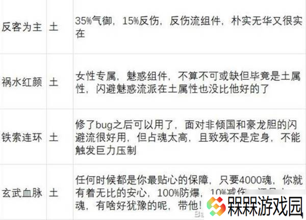 《英雄立志传三国志》武魂强度分析