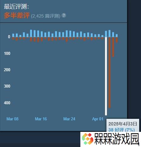 极乐软件园