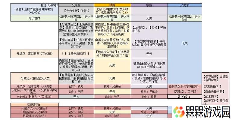 辐射4二周目开启条件是什么？