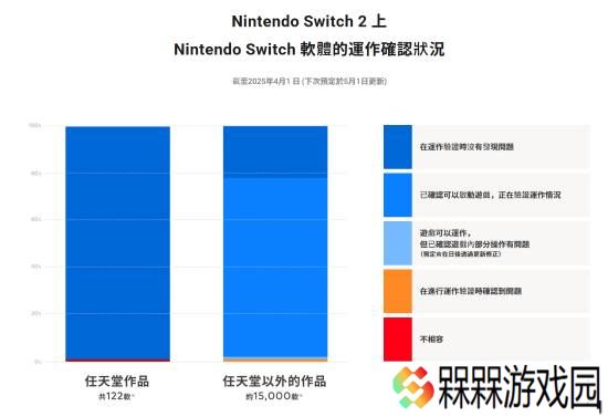 开发者称NS2能做到100%向下兼容：根本不叫事