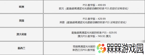 索尼PS5主机再次官方涨价！发售以来PS5涨价历程一览