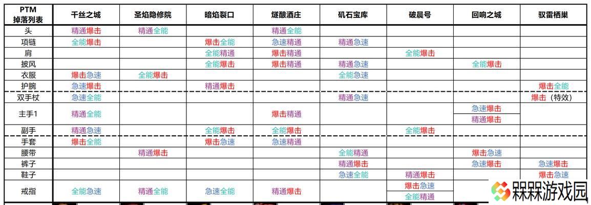 魔兽世界11.0版本戒指卡法是什么？卡戒指的步骤详细吗？
