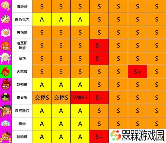 跑跑姜饼人2025