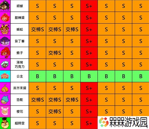 跑跑姜饼人2025