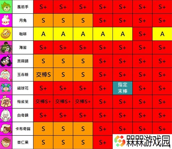 跑跑姜饼人2025