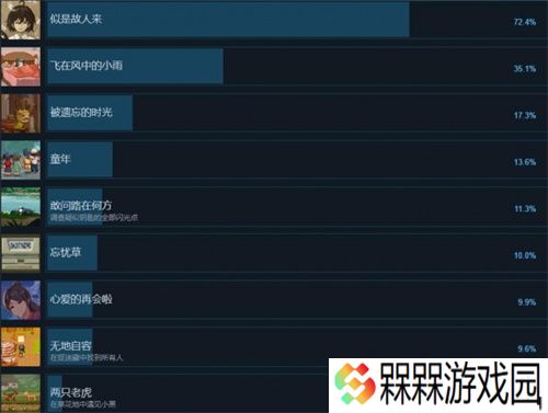 世上英雄全成就达成攻略 世上英雄成就达成条件一览
