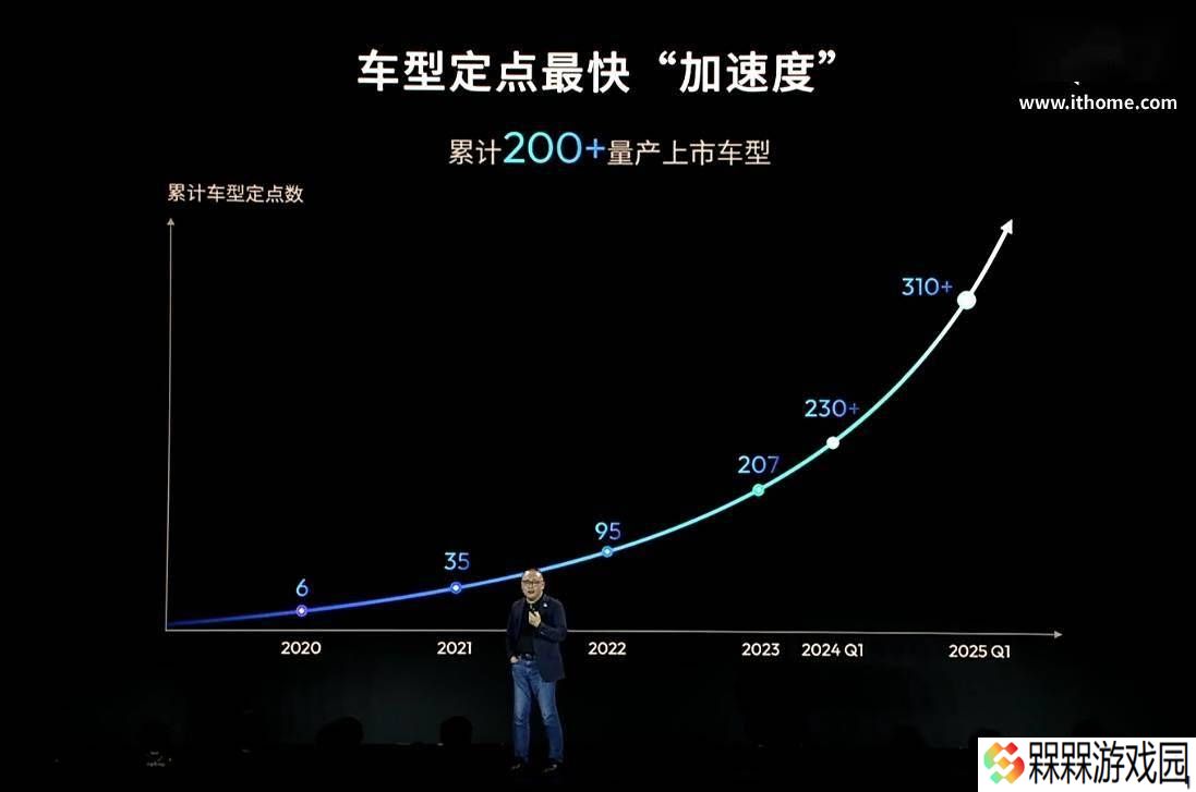 地平线余凯：智能驾驶应超越人类，学习人类驾驶行为无意义